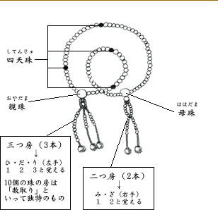 菊房数珠（きくぶさじゅず）の図