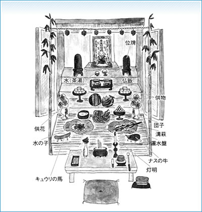 精霊亜棚の飾り方